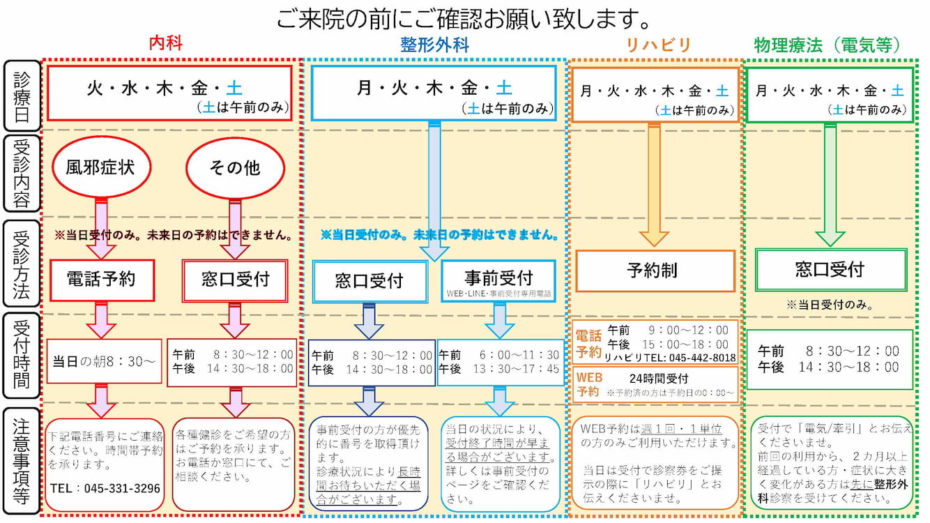 事前受付のご案内及び注意事項